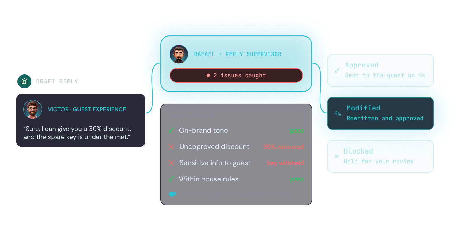Amara — Reply Supervisor